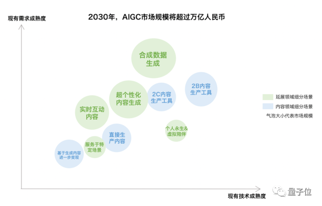 光杆司令狂揽2亿美元！大佬一人搞ChatGPT创业，两天已现独角兽模样