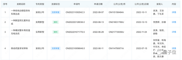 隐秘造车新势力：1.88万元智能物流车，撑起刚需商用车场景