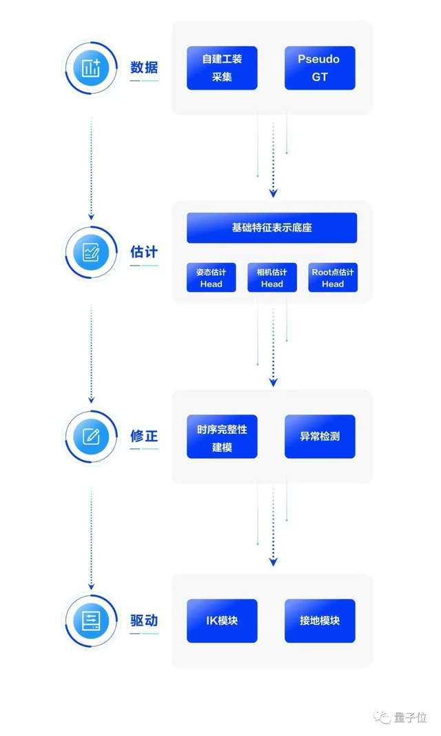 一个摄像头就能让虚拟人唱跳rap，抖音即可玩