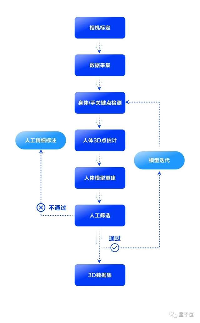 一个摄像头就能让虚拟人唱跳rap，抖音即可玩