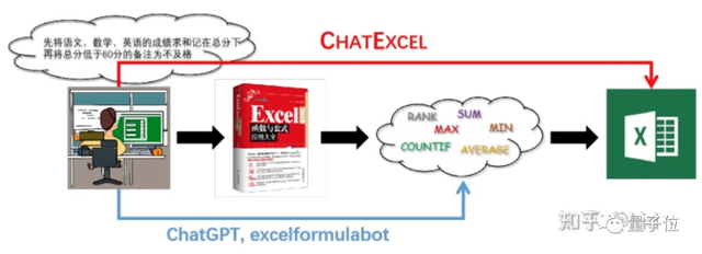 老罗落泪！北大团队搞出ChatExcel，说人话自动处理表格，免费且不限次使用