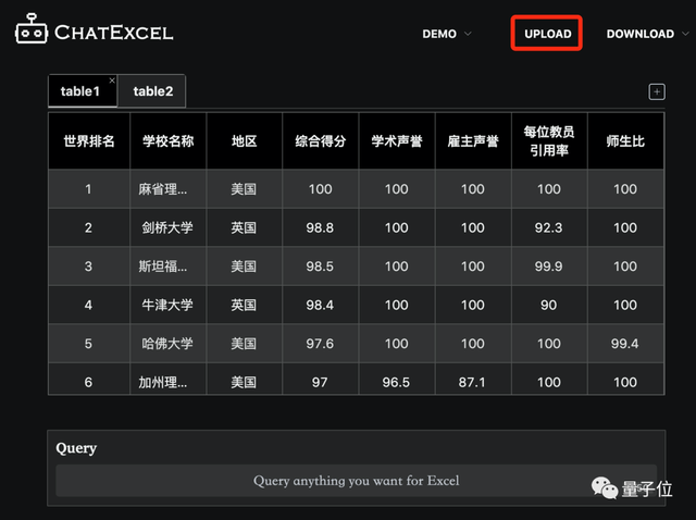 老罗落泪！北大团队搞出ChatExcel，说人话自动处理表格，免费且不限次使用