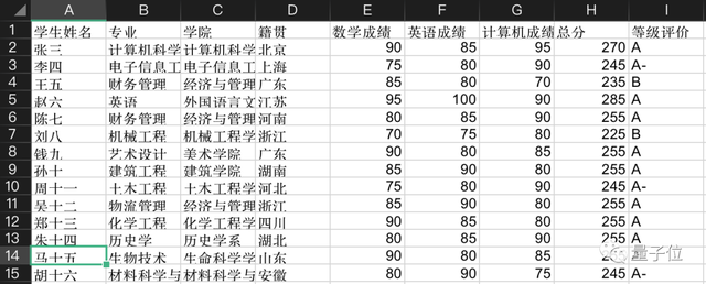 老罗落泪！北大团队搞出ChatExcel，说人话自动处理表格，免费且不限次使用