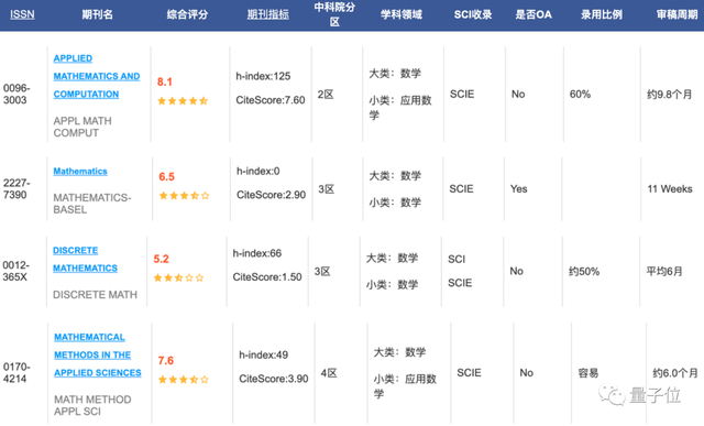 高考262分却发4篇SCI论文，脑瘫小伙在985高校「旁听」12年，修完本科到博士所有课程