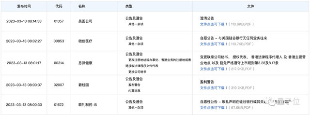 ChatGPT老板撒钱救难：百万美元帮硅谷银行受害公司，不要借条不用承诺，能还时再还