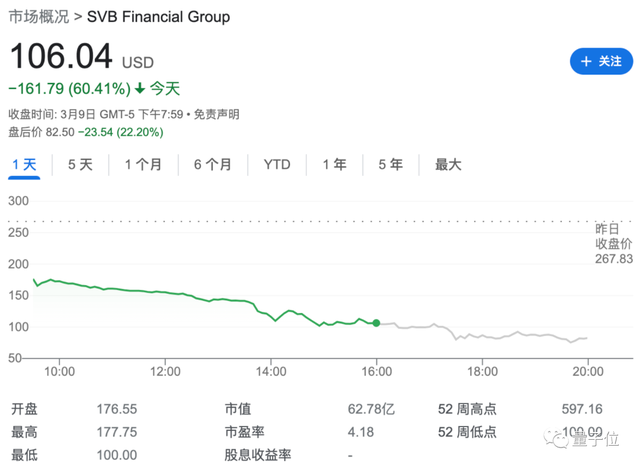 硅谷银行爆雷，硅谷创投挤兑，崩了崩了