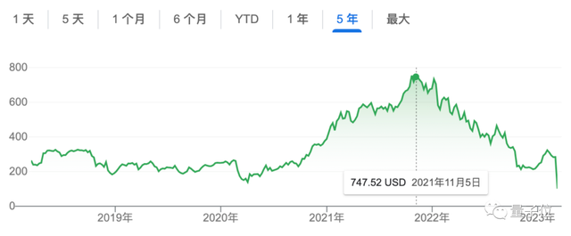 硅谷银行爆雷，硅谷创投挤兑，崩了崩了