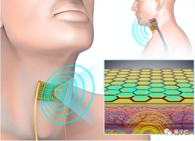 清华可穿戴智能喉登Nature子刊，实测准确率90%+，网友：@李雪健老师