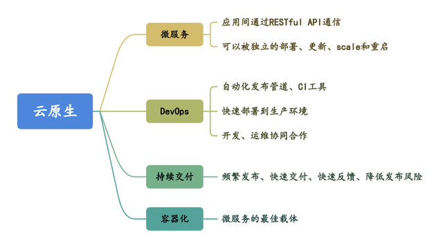 一年节省几个亿，小红书秘籍对外公开