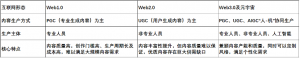 数字内容产业的AIGC变革，狂飙去何方？