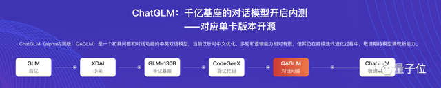 清华系ChatGPT发布！唐杰团队打造，专对中文优化，还能把握最新新闻动态