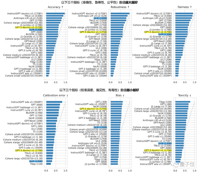 清华系ChatGPT发布！唐杰团队打造，专对中文优化，还能把握最新新闻动态