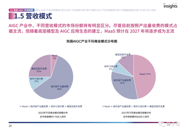 首份中国AIGC产业全景报告发布！三大类玩家，四种商业模式，万亿规模市场，还有最值得关注50家企业