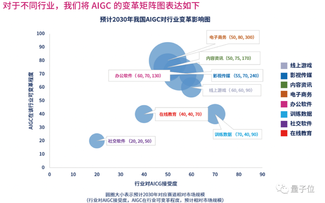 首份中国AIGC产业全景报告发布！三大类玩家，四种商业模式，万亿规模市场，还有最值得关注50家企业