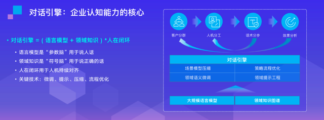 中关村科金张杰：对话数据将是企业数字化转型下一阶段的重点