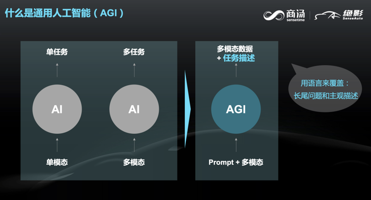 商汤绝影智能汽车事业群总裁王晓刚：通用人工智能下的智能汽车