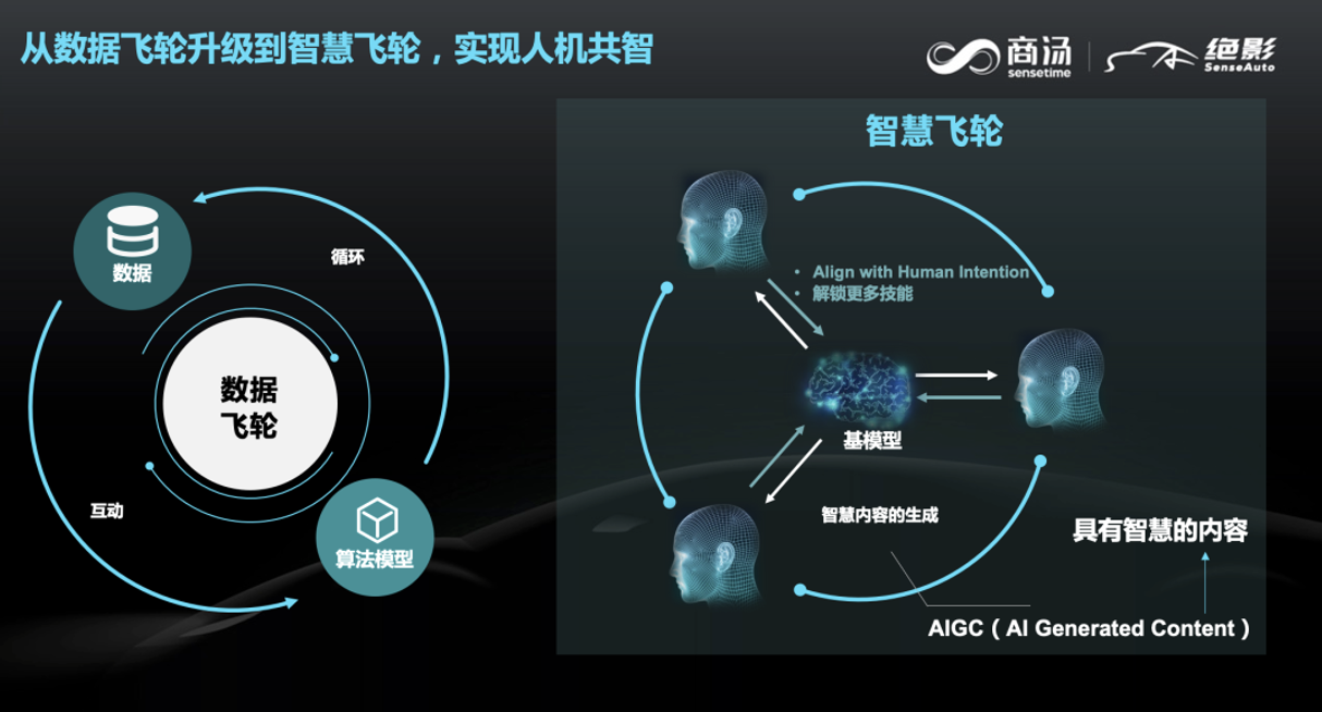 商汤绝影智能汽车事业群总裁王晓刚：通用人工智能下的智能汽车