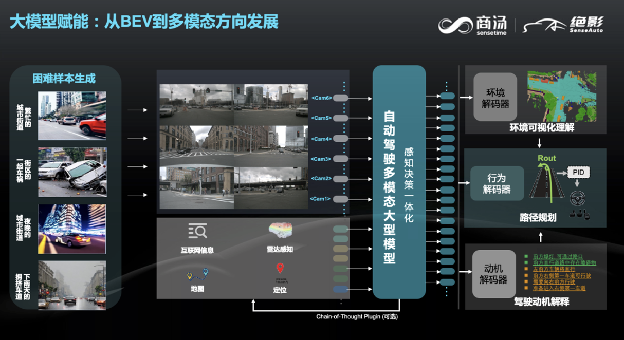 商汤绝影智能汽车事业群总裁王晓刚：通用人工智能下的智能汽车