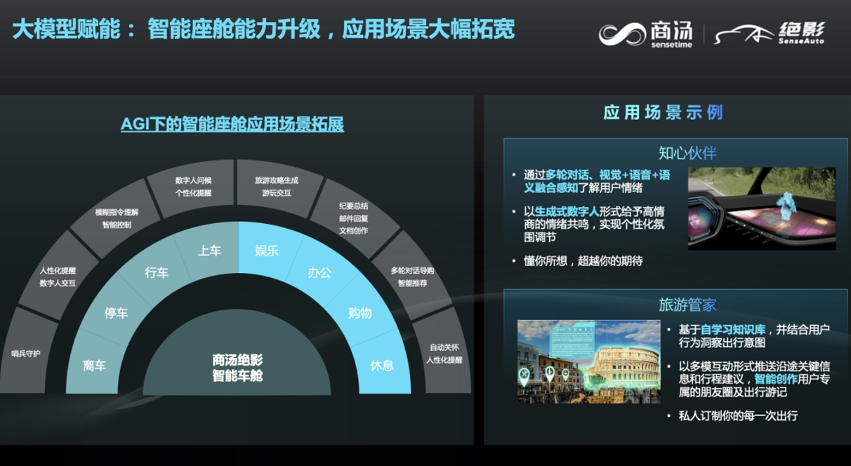 商汤绝影智能汽车事业群总裁王晓刚：通用人工智能下的智能汽车