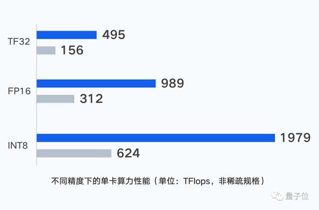 鹅厂发布大模型计算集群！算力提升3倍，4天训完万亿规模大模型