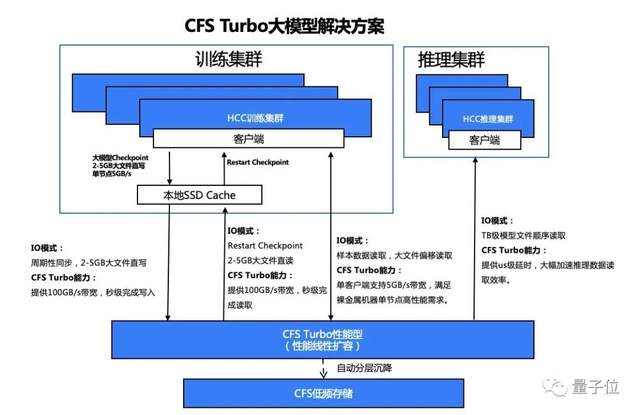 鹅厂发布大模型计算集群！算力提升3倍，4天训完万亿规模大模型