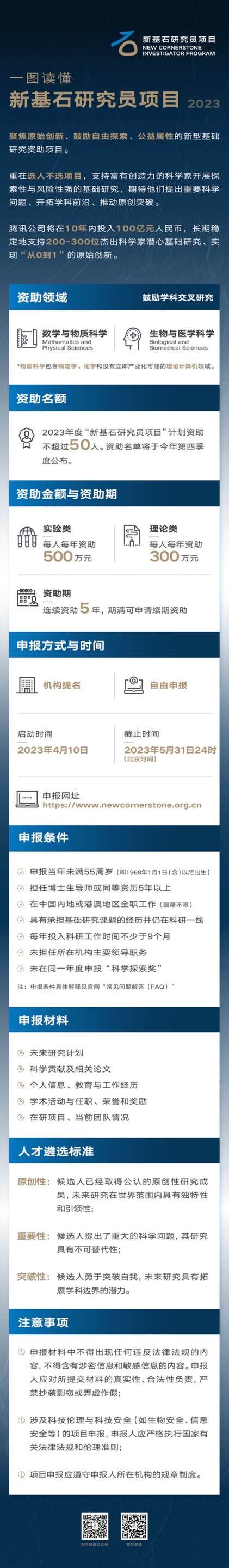 社会资助基础科研新方式——“新基石研究员项目”启动第二期申报