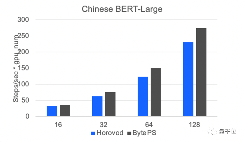 没有大招的火山引擎，拿下70%大模型玩家