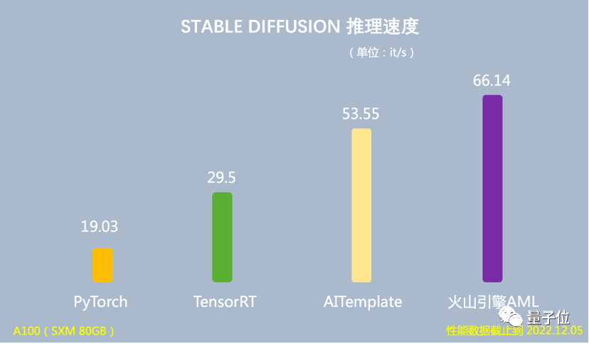 没有大招的火山引擎，拿下70%大模型玩家