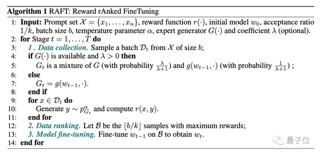 玩不起RLHF？港科大开源高效对齐算法RAFT「木筏」，GPT扩散模型都能用