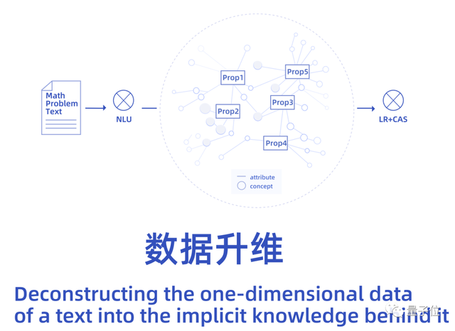 人美声甜GPT，数学题哪里不会讲哪里