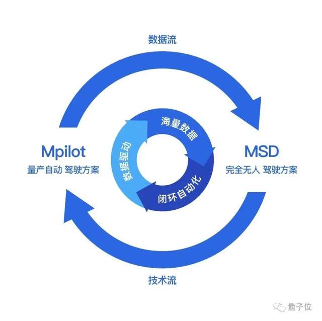 智能驾驶驶入「安卓时刻」