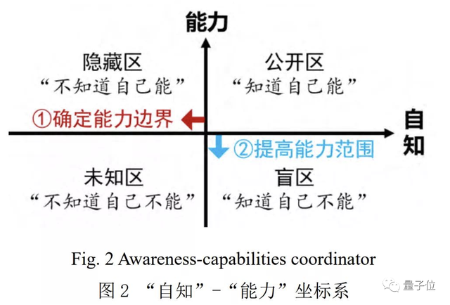 清华AIR开源轻量版BioMedGPT！聂再清：最终目标是生物医药领域基础大模型