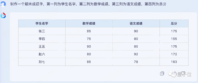 讯飞版ChatGPT突然开始内测！我们连夜一手实测