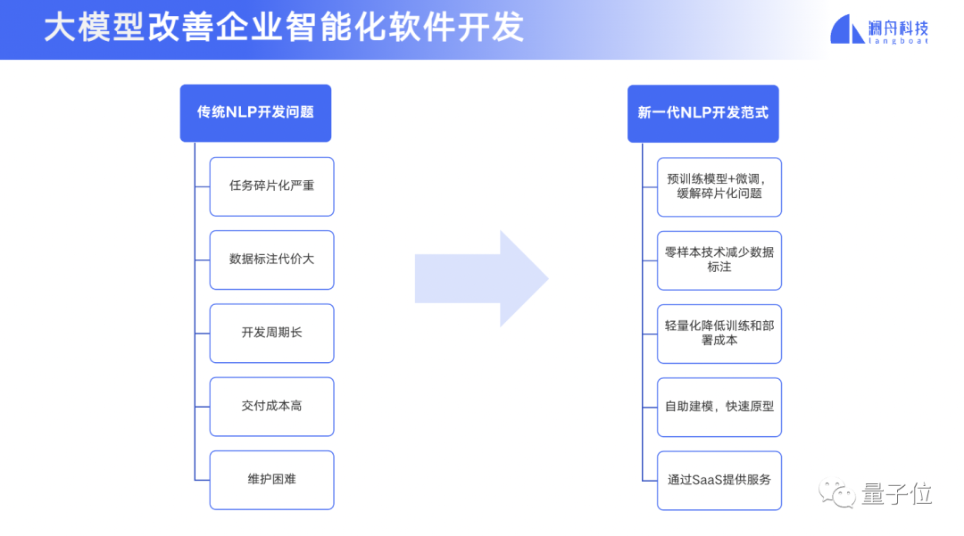 澜舟科技周明：大模型正在催生新AI中台 | 中国AIGC产业峰会