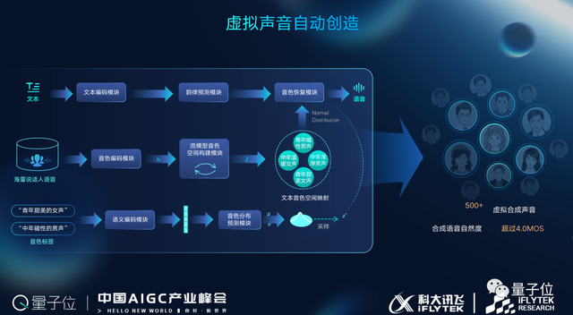 科大讯飞高建清：「底座+能力+应用」是科大讯飞AIGC整体布局的三层架构