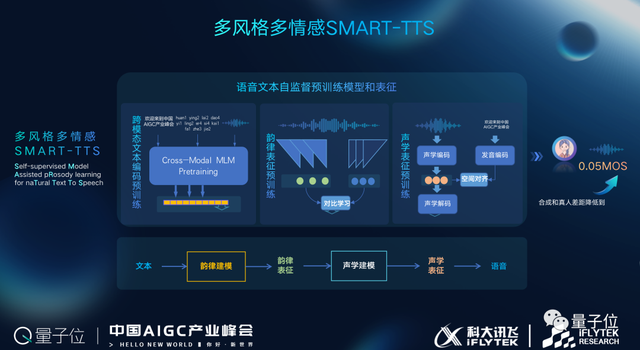 科大讯飞高建清：「底座+能力+应用」是科大讯飞AIGC整体布局的三层架构