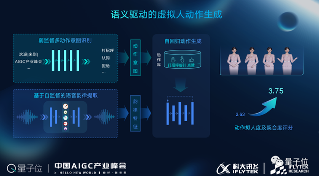 科大讯飞高建清：「底座+能力+应用」是科大讯飞AIGC整体布局的三层架构