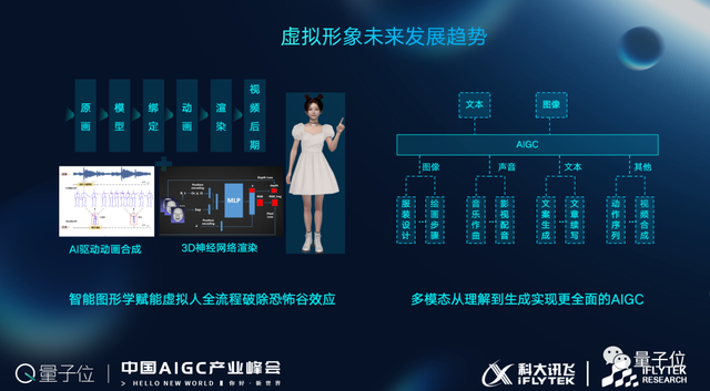 科大讯飞高建清：「底座+能力+应用」是科大讯飞AIGC整体布局的三层架构