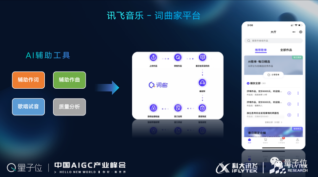 科大讯飞高建清：「底座+能力+应用」是科大讯飞AIGC整体布局的三层架构