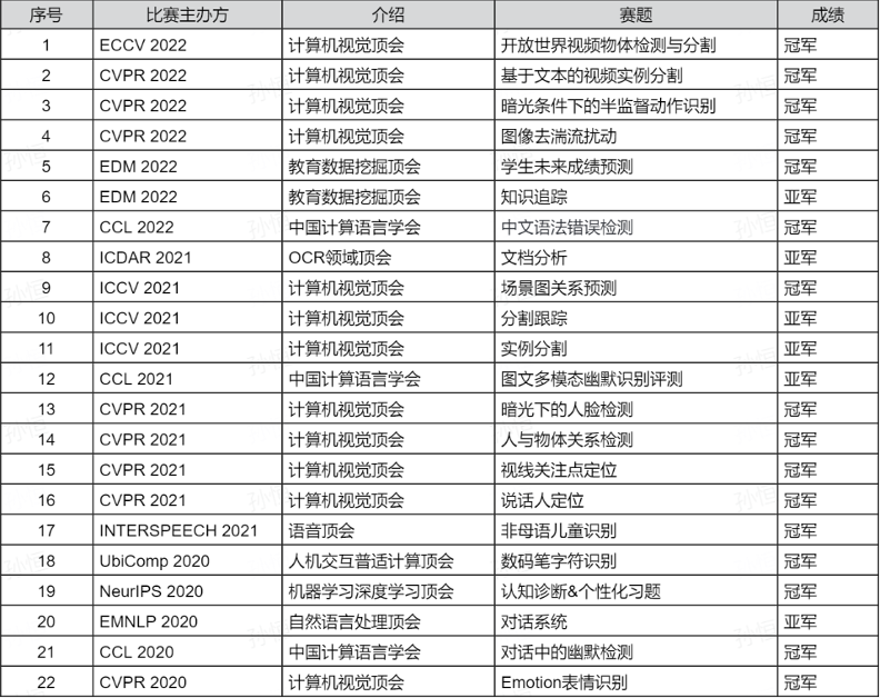 学而思研发数学大模型MathGPT，计划年内推出