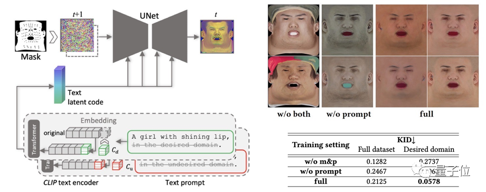 5分钟生成漫威3D数字人！美队蜘蛛侠小丑都能搞定，高清还原面部细节丨SIGGRAPH 2023