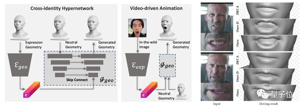 5分钟生成漫威3D数字人！美队蜘蛛侠小丑都能搞定，高清还原面部细节丨SIGGRAPH 2023