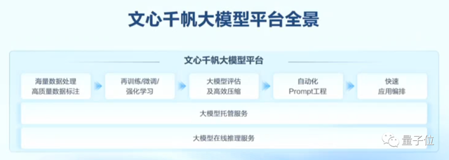 百度交流会大玩心跳！现场实时调教大模型，炸出背后更强底座文心千帆