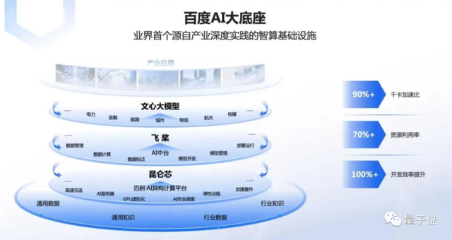 百度交流会大玩心跳！现场实时调教大模型，炸出背后更强底座文心千帆