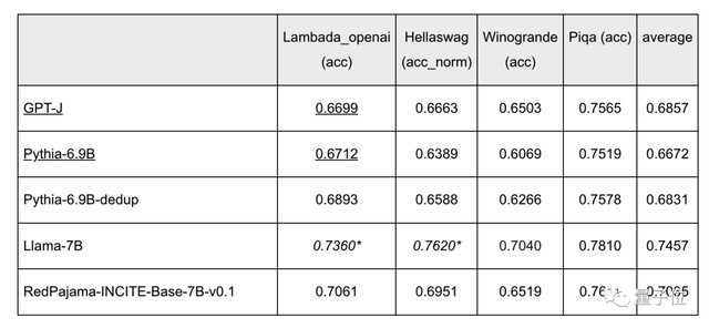 两大可商用开源大模型同时发布！性能不输LLaMA，羊驼家族名字都不够用了