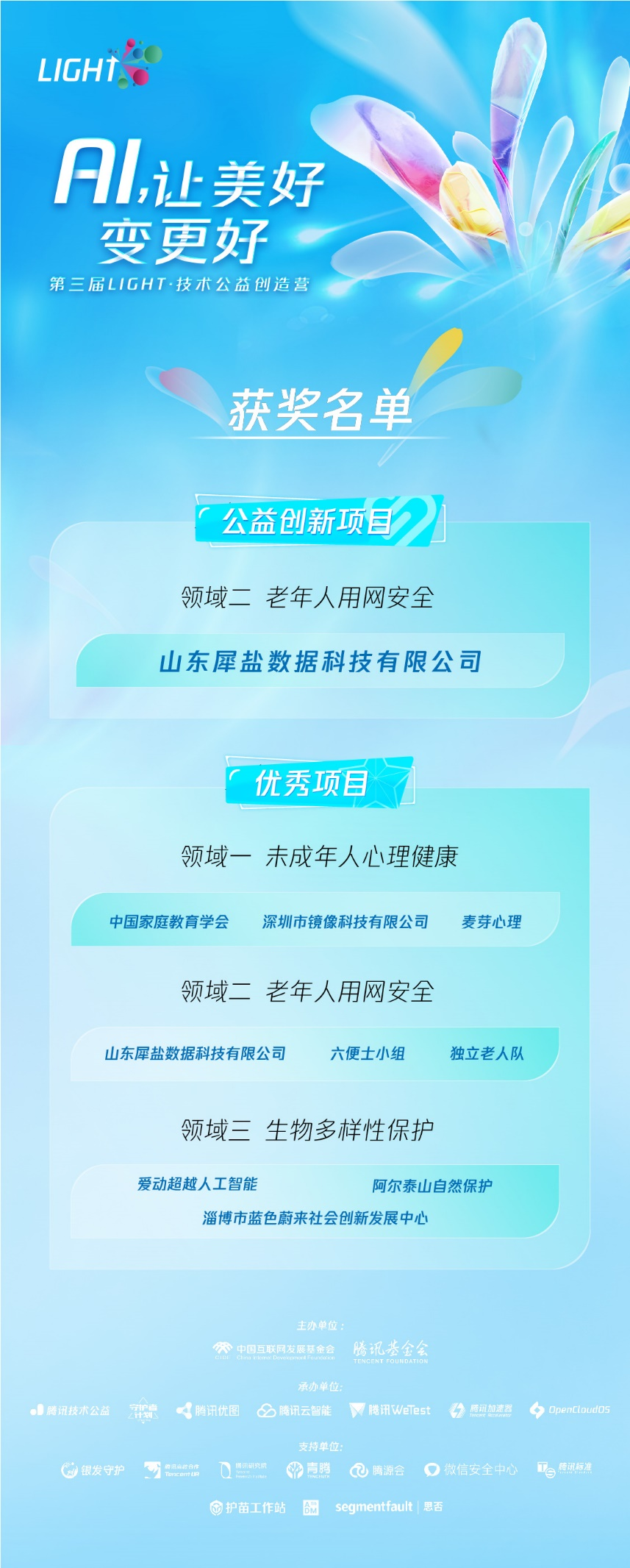 6000名开发者齐聚，用AI做好事！第三届Light技术公益创造营收官