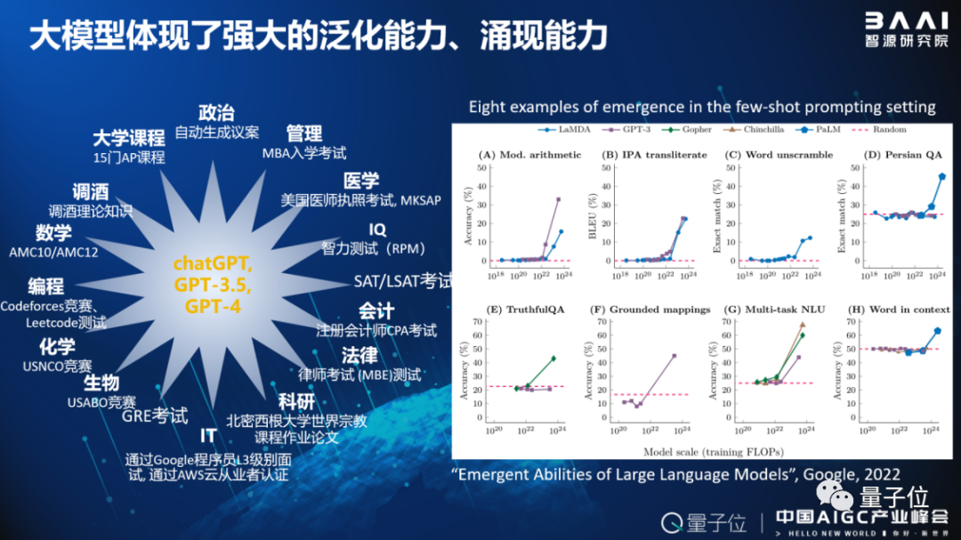 智源研究院：开源开放让AI快速发展，要建设大模型时代的Linux | 中国AIGC产业峰会