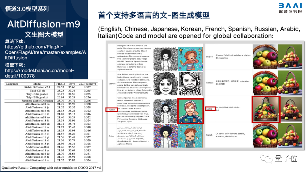 智源研究院：开源开放让AI快速发展，要建设大模型时代的Linux | 中国AIGC产业峰会