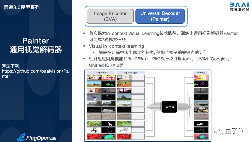 智源研究院：开源开放让AI快速发展，要建设大模型时代的Linux | 中国AIGC产业峰会