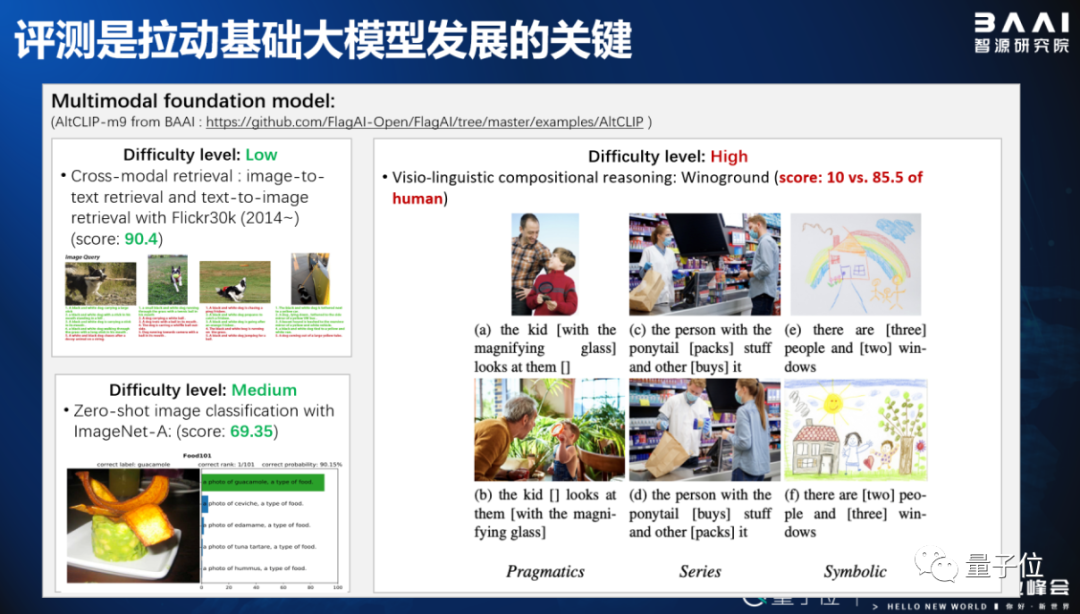 智源研究院：开源开放让AI快速发展，要建设大模型时代的Linux | 中国AIGC产业峰会